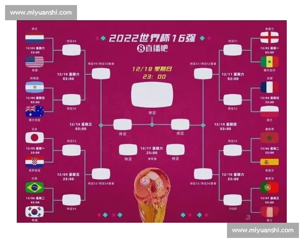 围绕世界杯赛程展开的全球足球盛宴全景解读时间线与焦点对决深度解析